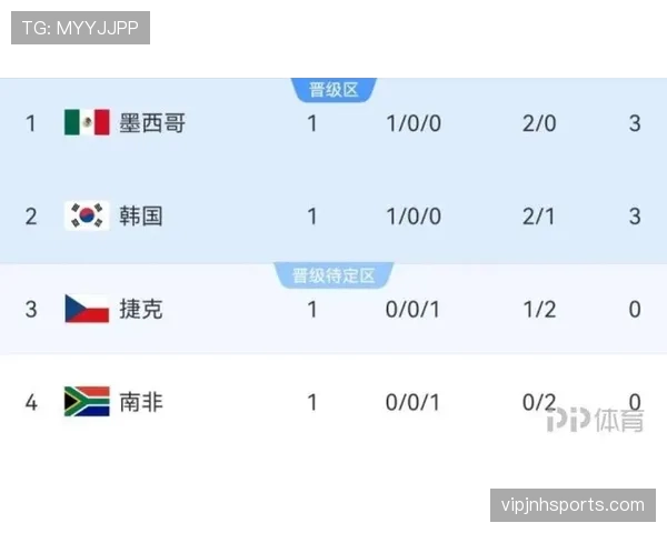墨西哥队锋线配置能否领跑世界杯A组